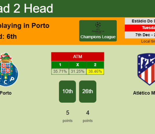 H2H, PREDICTION. Porto vs Atlético Madrid | Odds, preview, pick, kick-off time 07-12-2021 - Champions League