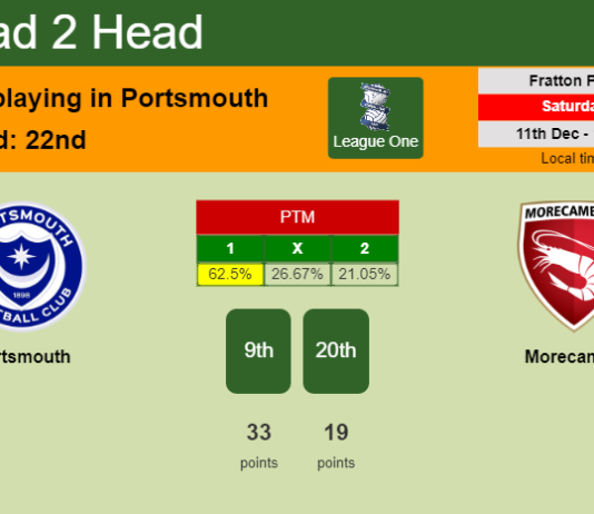 H2H, PREDICTION. Portsmouth vs Morecambe | Odds, preview, pick, kick-off time 11-12-2021 - League One