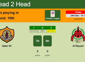 H2H, PREDICTION. Qatar SC vs Al Rayyan | Odds, preview, pick, kick-off time - Premier League