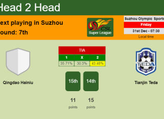 H2H, PREDICTION. Qingdao Hainiu vs Tianjin Teda | Odds, preview, pick, kick-off time - Super League