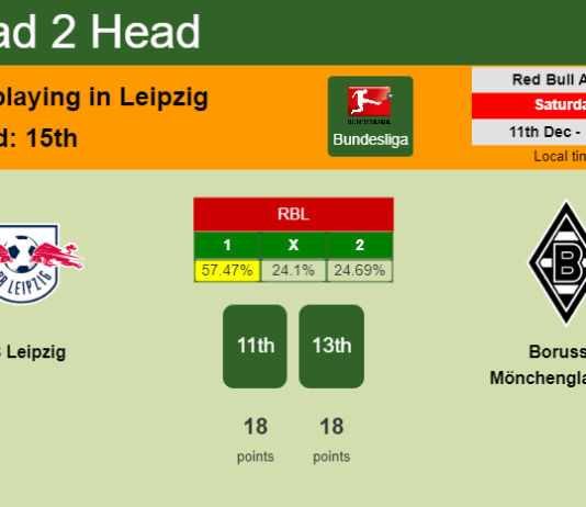H2H, PREDICTION. RB Leipzig vs Borussia Mönchengladbach | Odds, preview, pick, kick-off time 11-12-2021 - Bundesliga