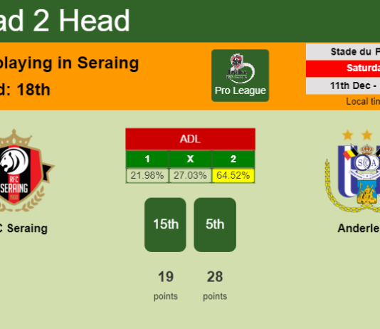 H2H, PREDICTION. RFC Seraing vs Anderlecht | Odds, preview, pick, kick-off time - Pro League