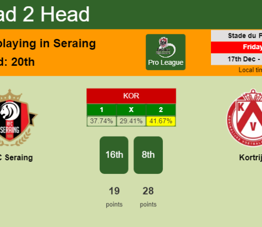 H2H, PREDICTION. RFC Seraing vs Kortrijk | Odds, preview, pick, kick-off time - Pro League
