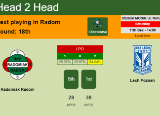 H2H, PREDICTION. Radomiak Radom vs Lech Poznań | Odds, preview, pick, kick-off time 11-12-2021 - Ekstraklasa