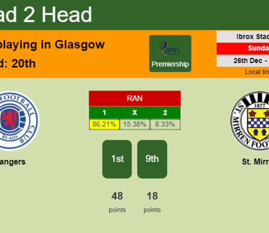 H2H, PREDICTION. Rangers vs St. Mirren | Odds, preview, pick, kick-off time 26-12-2021 - Premiership