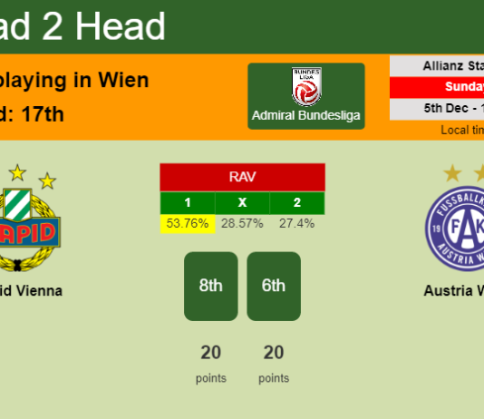 H2H, PREDICTION. Rapid Vienna vs Austria Wien | Odds, preview, pick, kick-off time 05-12-2021 - Admiral Bundesliga