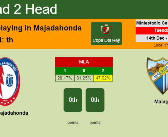 H2H, PREDICTION. Rayo Majadahonda vs Málaga | Odds, preview, pick, kick-off time 14-12-2021 - Copa Del Rey