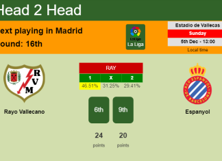 H2H, PREDICTION. Rayo Vallecano vs Espanyol | Odds, preview, pick, kick-off time 05-12-2021 - La Liga