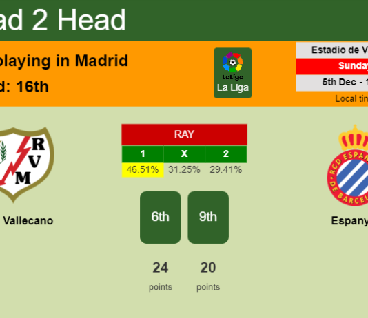 H2H, PREDICTION. Rayo Vallecano vs Espanyol | Odds, preview, pick, kick-off time 05-12-2021 - La Liga