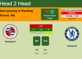 H2H, PREDICTION. Reading W vs Chelsea W | Odds, preview, pick, kick-off time 11-12-2021 - Women's Super League