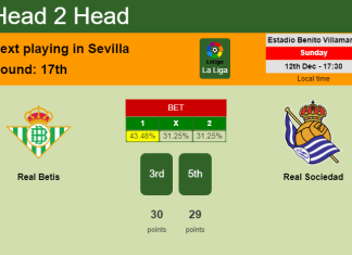 H2H, PREDICTION. Real Betis vs Real Sociedad | Odds, preview, pick, kick-off time 12-12-2021 - La Liga