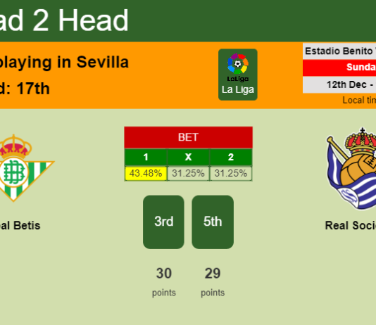 H2H, PREDICTION. Real Betis vs Real Sociedad | Odds, preview, pick, kick-off time 12-12-2021 - La Liga