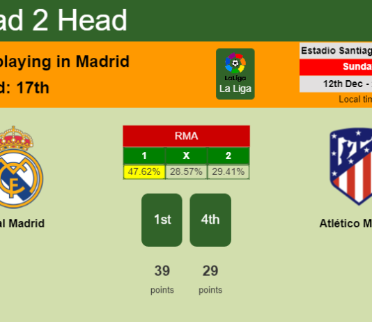H2H, PREDICTION. Real Madrid vs Atlético Madrid | Odds, preview, pick, kick-off time 12-12-2021 - La Liga