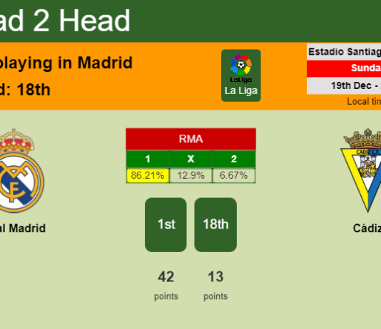 H2H, PREDICTION. Real Madrid vs Cádiz | Odds, preview, pick, kick-off time 19-12-2021 - La Liga