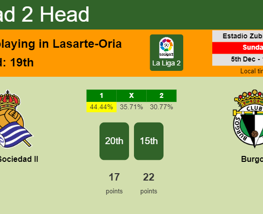 H2H, PREDICTION. Real Sociedad II vs Burgos | Odds, preview, pick, kick-off time 05-12-2021 - La Liga 2