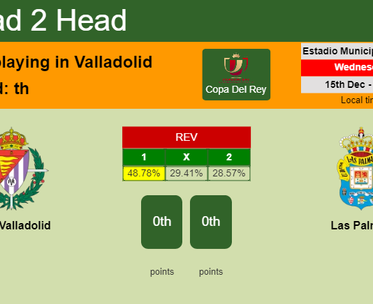 H2H, PREDICTION. Real Valladolid vs Las Palmas | Odds, preview, pick, kick-off time 15-12-2021 - Copa Del Rey