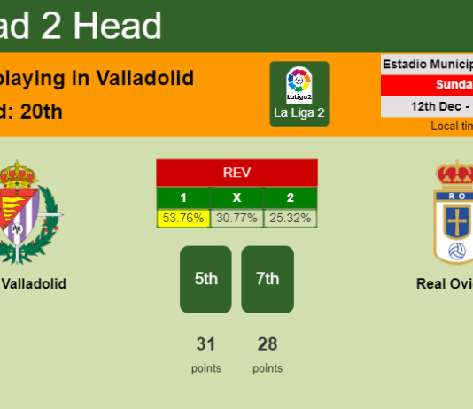 H2H, PREDICTION. Real Valladolid vs Real Oviedo | Odds, preview, pick, kick-off time 12-12-2021 - La Liga 2