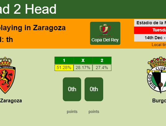 H2H, PREDICTION. Real Zaragoza vs Burgos | Odds, preview, pick, kick-off time 14-12-2021 - Copa Del Rey