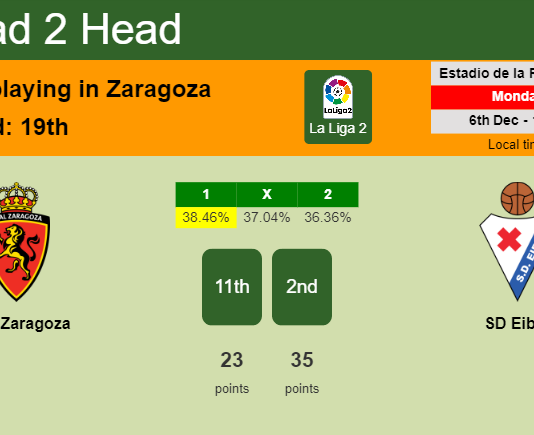H2H, PREDICTION. Real Zaragoza vs SD Eibar | Odds, preview, pick, kick-off time 06-12-2021 - La Liga 2