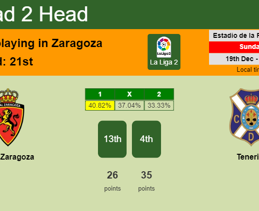 H2H, PREDICTION. Real Zaragoza vs Tenerife | Odds, preview, pick, kick-off time 19-12-2021 - La Liga 2