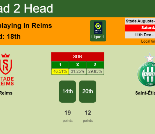 H2H, PREDICTION. Reims vs Saint-Étienne | Odds, preview, pick, kick-off time 11-12-2021 - Ligue 1