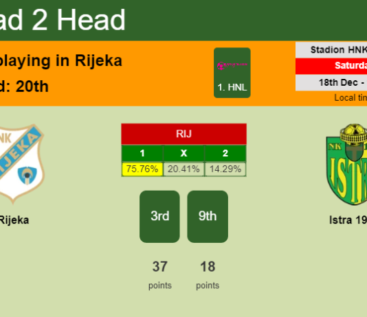 H2H, PREDICTION. Rijeka vs Istra 1961 | Odds, preview, pick, kick-off time 18-12-2021 - 1. HNL