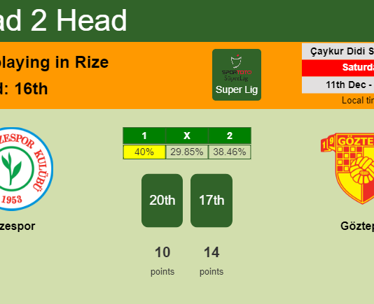 H2H, PREDICTION. Rizespor vs Göztepe | Odds, preview, pick, kick-off time 11-12-2021 - Super Lig
