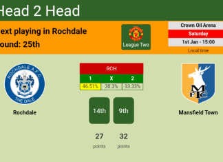 H2H, PREDICTION. Rochdale vs Mansfield Town | Odds, preview, pick, kick-off time 01-01-2022 - League Two