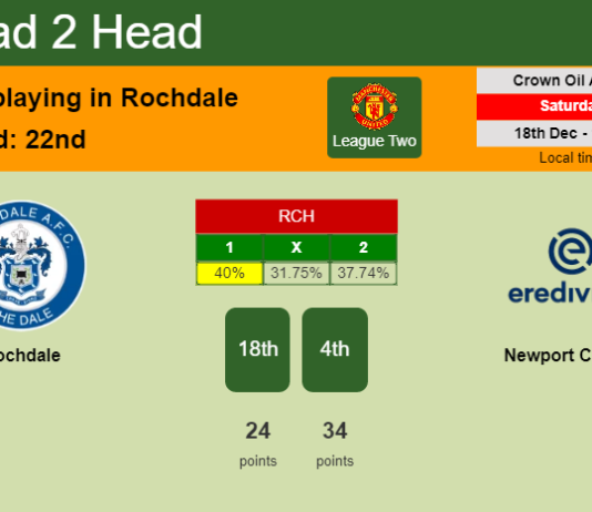 H2H, PREDICTION. Rochdale vs Newport County | Odds, preview, pick, kick-off time 18-12-2021 - League Two