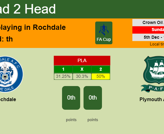H2H, PREDICTION. Rochdale vs Plymouth Argyle | Odds, preview, pick, kick-off time 05-12-2021 - FA Cup