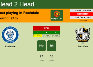 H2H, PREDICTION. Rochdale vs Port Vale | Odds, preview, pick, kick-off time 29-12-2021 - League Two