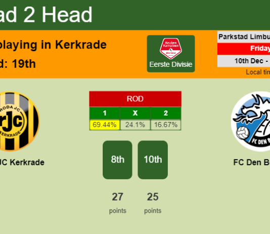 H2H, PREDICTION. Roda JC Kerkrade vs FC Den Bosch | Odds, preview, pick, kick-off time 10-12-2021 - Eerste Divisie