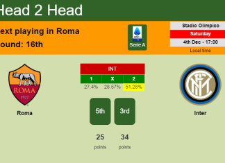 H2H, PREDICTION. Roma vs Inter | Odds, preview, pick, kick-off time 04-12-2021 - Serie A