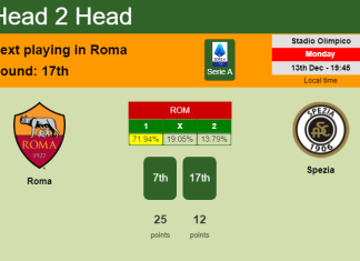 H2H, PREDICTION. Roma vs Spezia | Odds, preview, pick, kick-off time 13-12-2021 - Serie A
