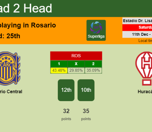 H2H, PREDICTION. Rosario Central vs Huracán | Odds, preview, pick, kick-off time 11-12-2021 - Superliga