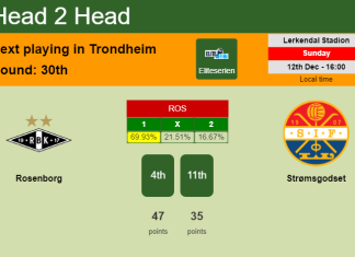 H2H, PREDICTION. Rosenborg vs Strømsgodset | Odds, preview, pick, kick-off time 12-12-2021 - Eliteserien