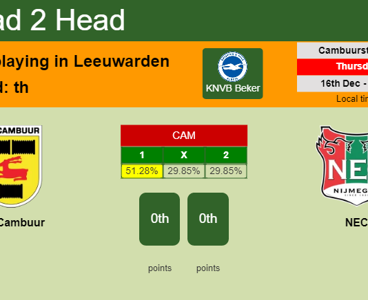 H2H, PREDICTION. SC Cambuur vs NEC | Odds, preview, pick, kick-off time 16-12-2021 - KNVB Beker