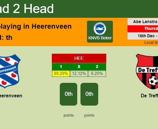 H2H, PREDICTION. SC Heerenveen vs De Treffers | Odds, preview, pick, kick-off time 16-12-2021 - KNVB Beker