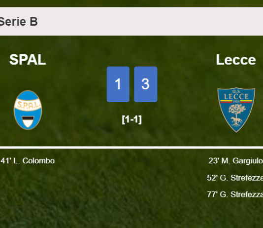 Lecce prevails over SPAL 3-1