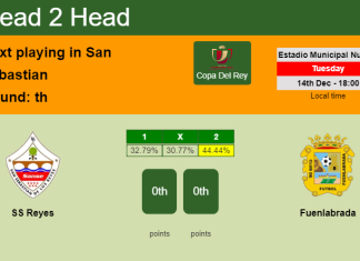 H2H, PREDICTION. SS Reyes vs Fuenlabrada | Odds, preview, pick, kick-off time 14-12-2021 - Copa Del Rey