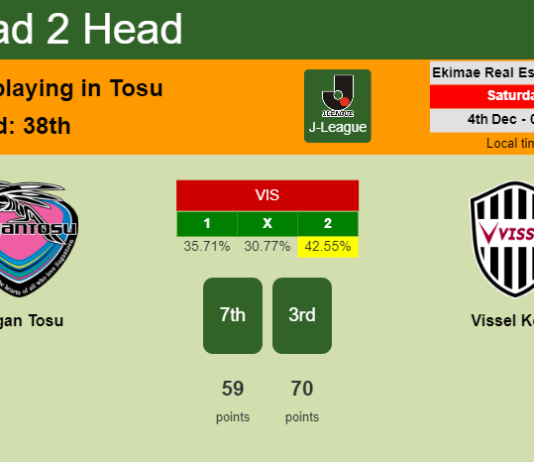 H2H, PREDICTION. Sagan Tosu vs Vissel Kobe | Odds, preview, pick, kick-off time 04-12-2021 - J-League