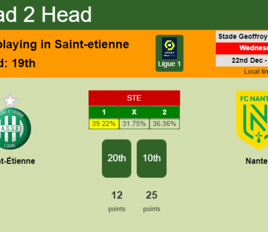 H2H, PREDICTION. Saint-Étienne vs Nantes | Odds, preview, pick, kick-off time 22-12-2021 - Ligue 1