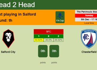 H2H, PREDICTION. Salford City vs Chesterfield | Odds, preview, pick, kick-off time 05-12-2021 - FA Cup