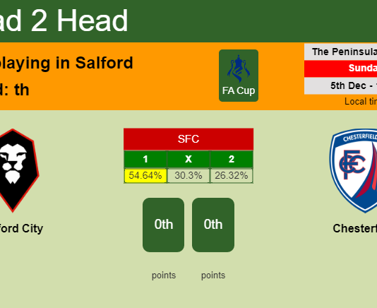 H2H, PREDICTION. Salford City vs Chesterfield | Odds, preview, pick, kick-off time 05-12-2021 - FA Cup