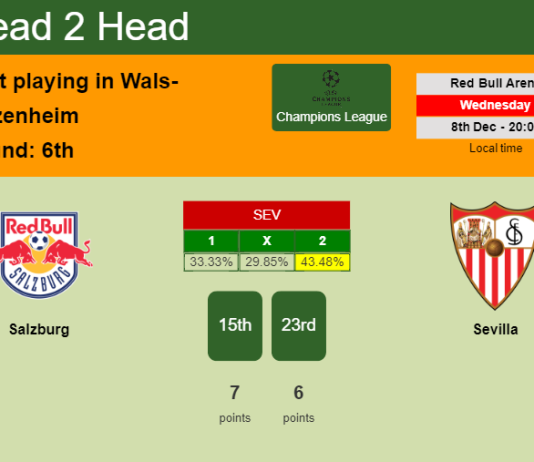 H2H, PREDICTION. Salzburg vs Sevilla | Odds, preview, pick, kick-off time 08-12-2021 - Champions League