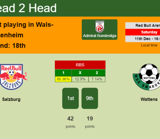 H2H, PREDICTION. Salzburg vs Wattens | Odds, preview, pick, kick-off time 11-12-2021 - Admiral Bundesliga