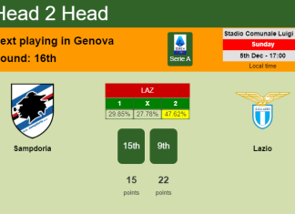 H2H, PREDICTION. Sampdoria vs Lazio | Odds, preview, pick, kick-off time 05-12-2021 - Serie A