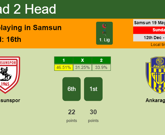 H2H, PREDICTION. Samsunspor vs Ankaragücü | Odds, preview, pick, kick-off time 12-12-2021 - 1. Lig