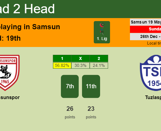 H2H, PREDICTION. Samsunspor vs Tuzlaspor | Odds, preview, pick, kick-off time 26-12-2021 - 1. Lig