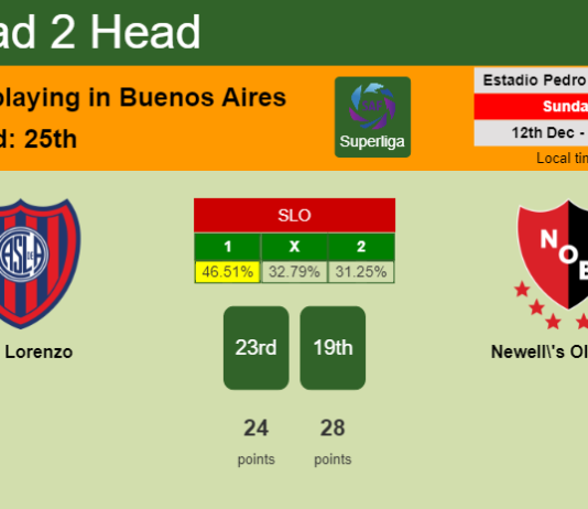 H2H, PREDICTION. San Lorenzo vs Newell's Old Boys | Odds, preview, pick, kick-off time 12-12-2021 - Superliga